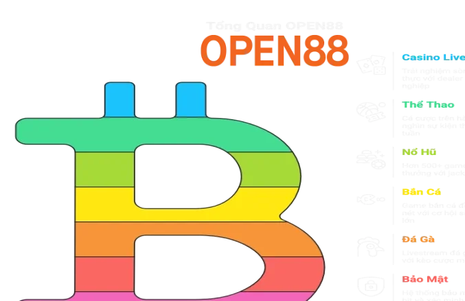 Tổng quan OPEN88